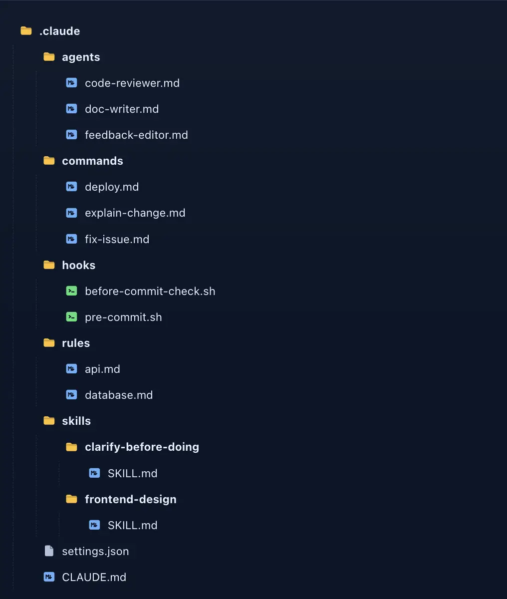 .claude 資料夾結構