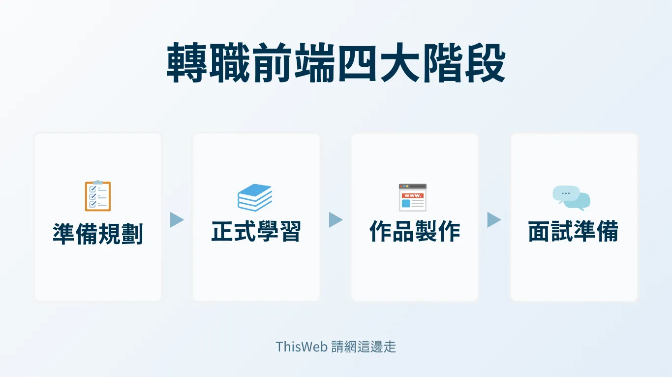 轉職前端四大階段