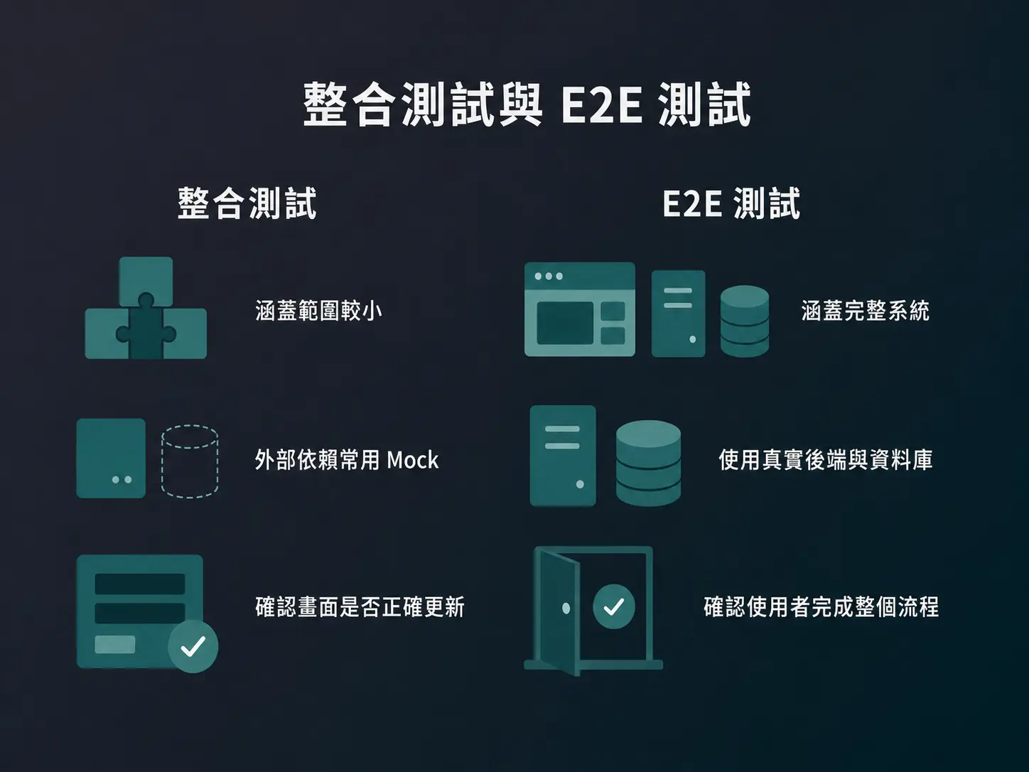 整合測試與 E2E 測試的差異