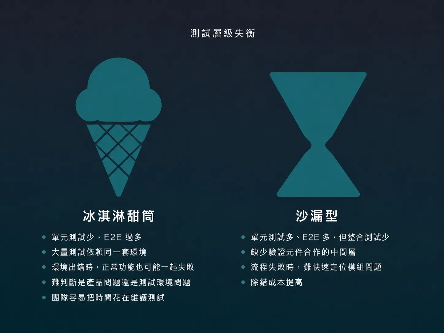 測試層級失衡