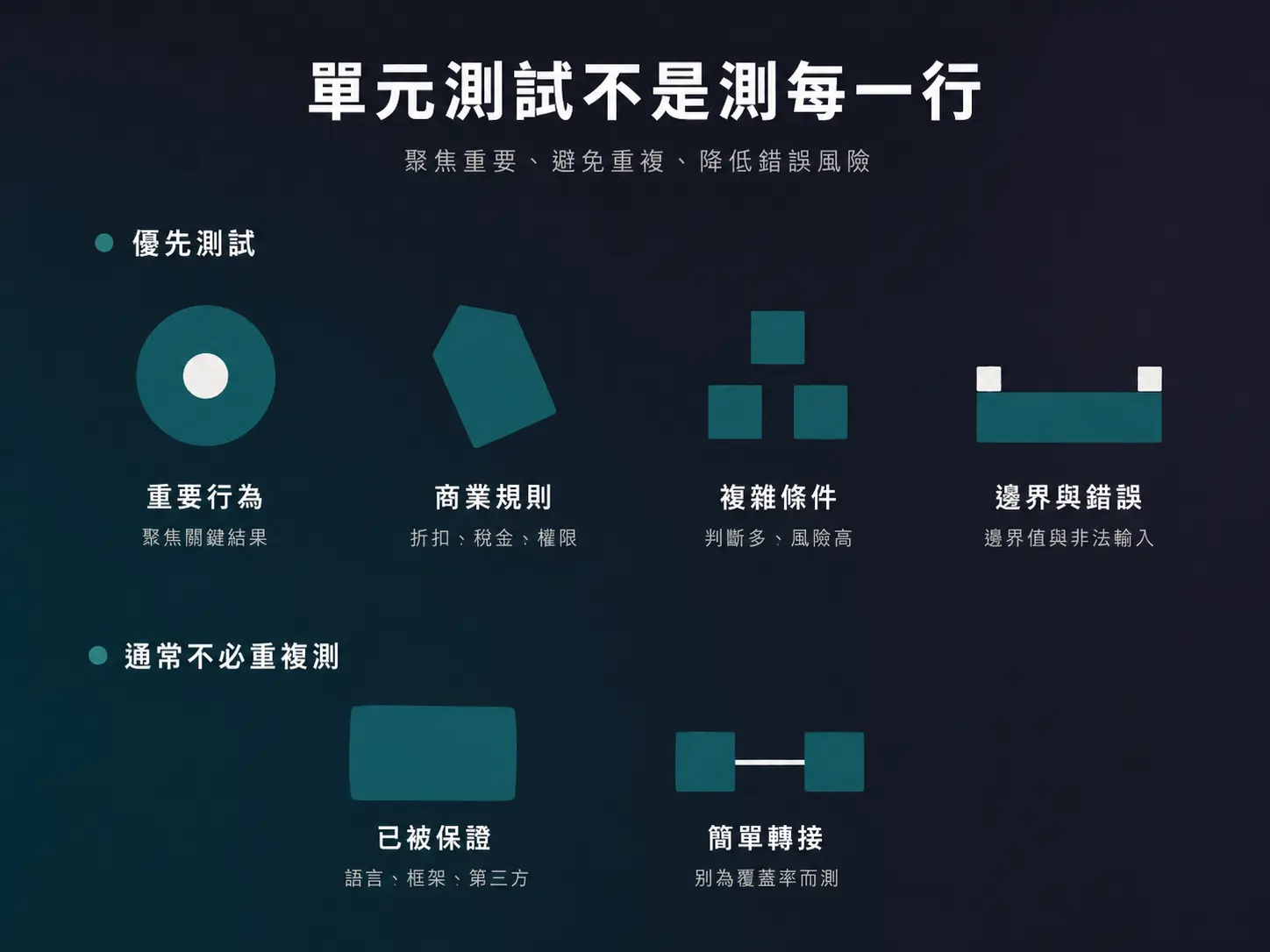 單元測試應該保護重要的商業行為