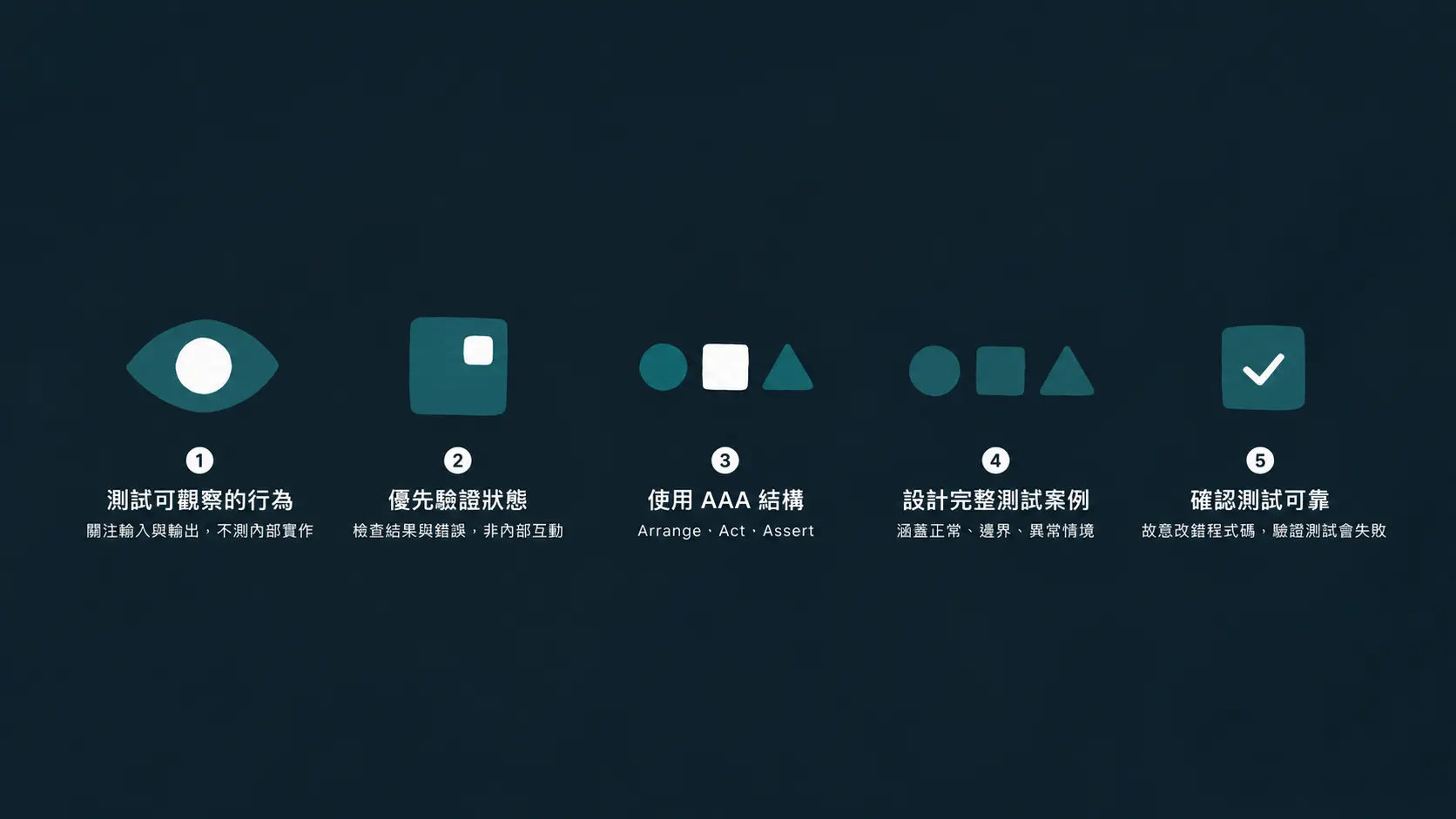 以商業規則設計可靠的單元測試